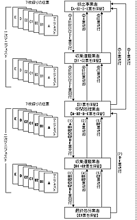 マニフェスト伝票